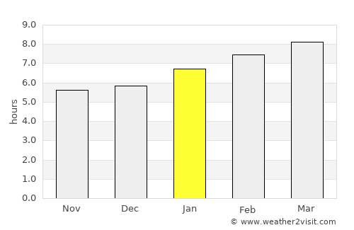 Haputale average rain in January