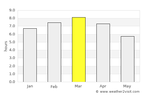 Haputale average rain in March