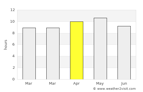 Ḩaraḑ average rain in April