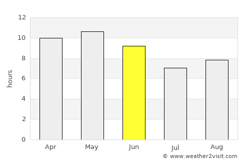 Ḩaraḑ average rain in June