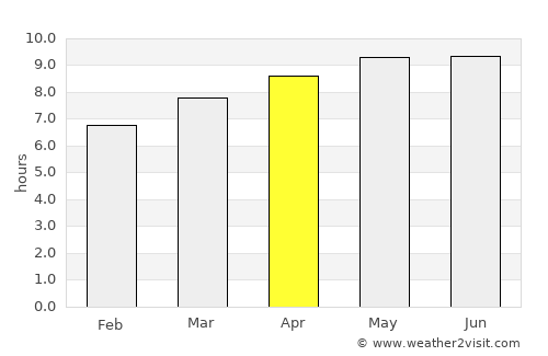 Harare average rain in April