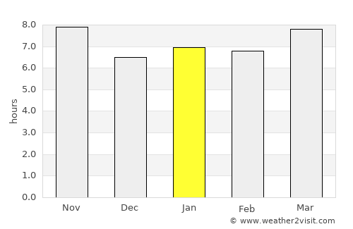 Harare average rain in January