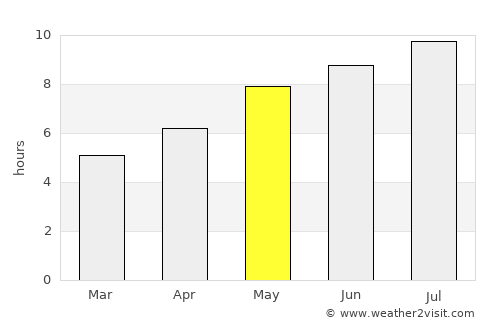 Hărău average rain in May