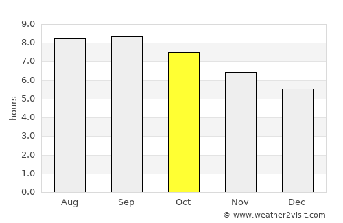 Harbin average rain in October