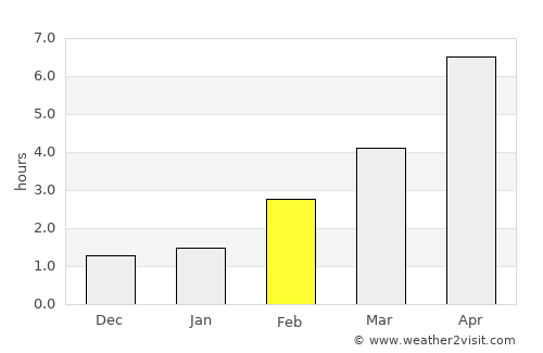 Harboøre average rain in February
