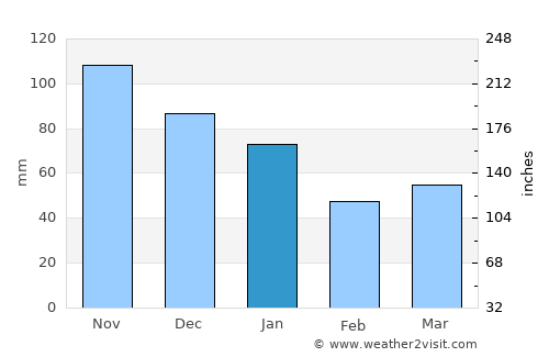 Harboøre average rain in January