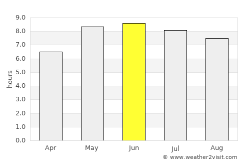 Harboøre average rain in June