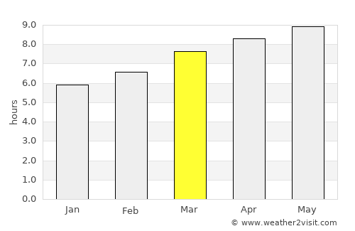 Harbor Isle average rain in March