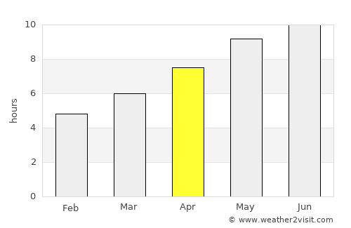 Harbor Springs average rain in April