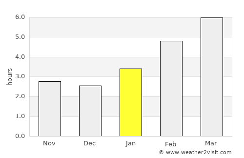 Harbor Springs average rain in January