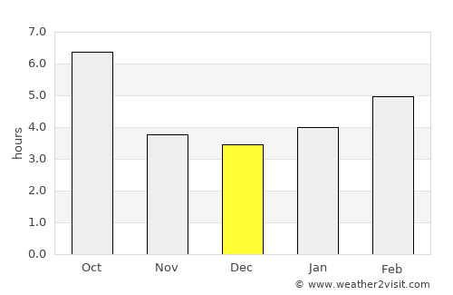 Harbor average rain in December