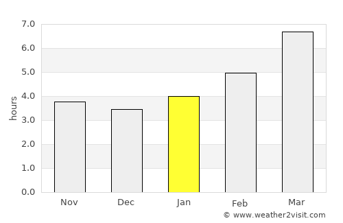 Harbor average rain in January