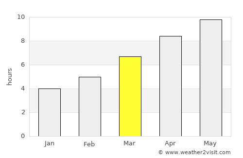 Harbor average rain in March