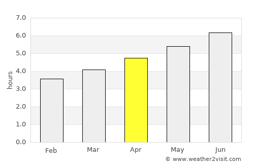 Harbour Breton average rain in April