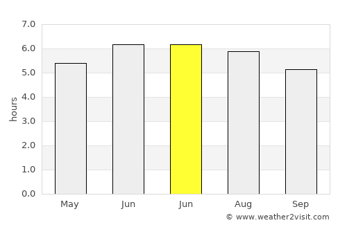 Harbour Breton average rain in June