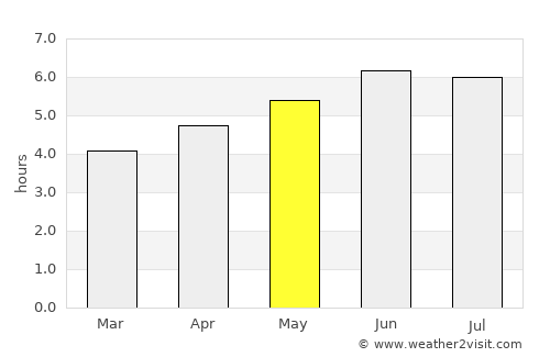 Harbour Breton average rain in May
