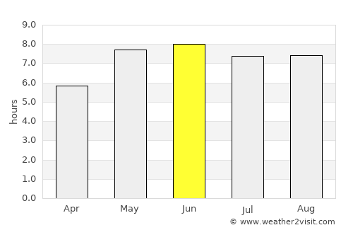 Harburg average rain in June