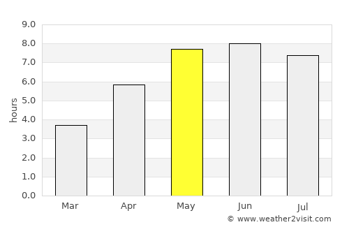 Harburg average rain in May