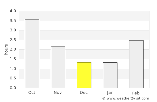 Hårby average rain in December