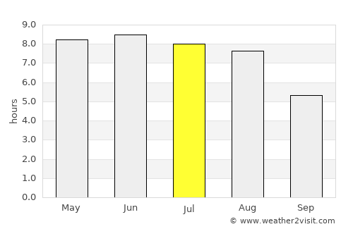 Hårby average rain in July