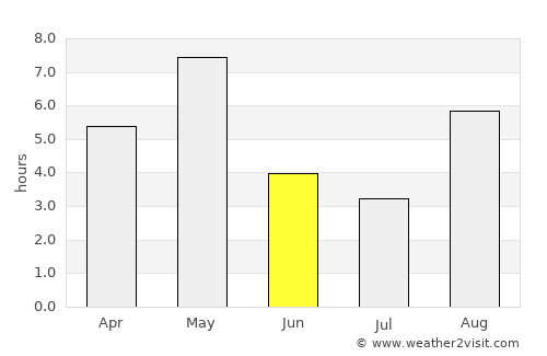Hardbakke average rain in June