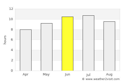 Hardin average rain in June