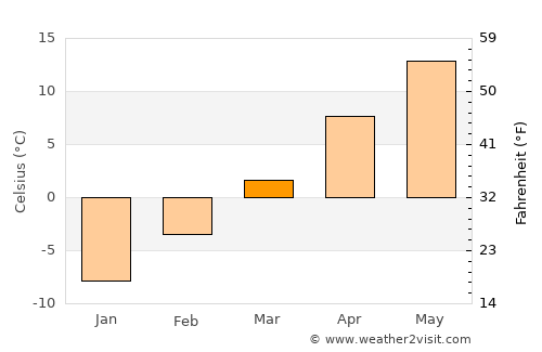 Hardin average temperature in March