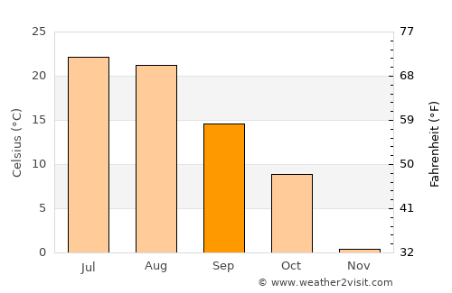 Hardin average temperature in September