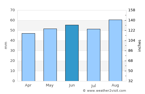 Hardingstone average rain in June
