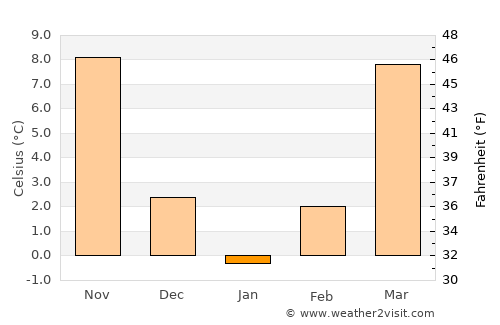 Hardinsburg average temperature in January