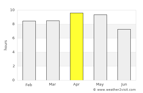 Harduāganj average rain in April