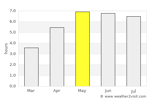 Haren average rain in May