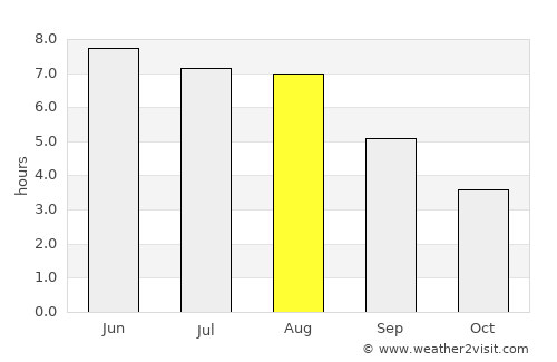 Harenkarspel average rain in August