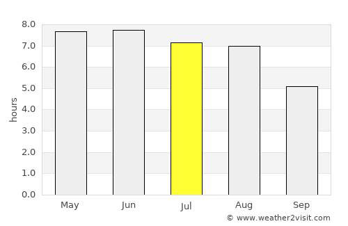 Harenkarspel average rain in July