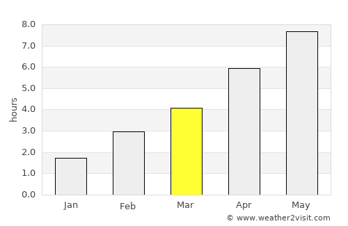 Harenkarspel average rain in March