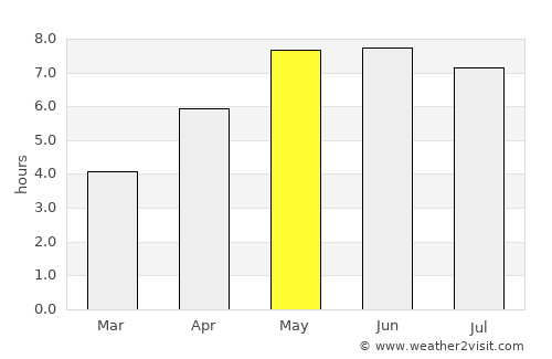 Harenkarspel average rain in May