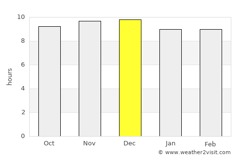 Hargeysa average rain in December