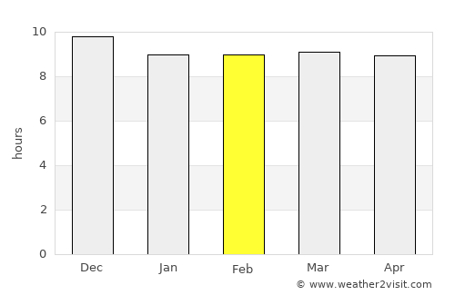 Hargeysa average rain in February