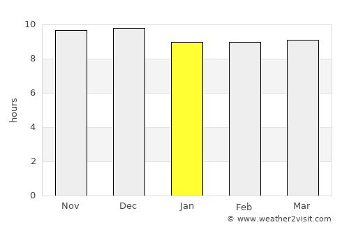 Hargeysa average rain in January