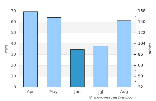 Hargeysa average rain in June