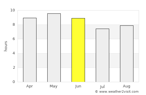 Hargeysa average rain in June