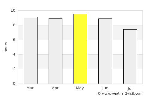 Hargeysa average rain in May