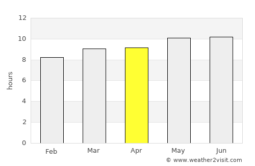Harhorin average rain in April