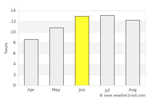 Ḩārim average rain in June