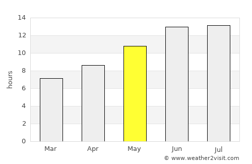 Ḩārim average rain in May