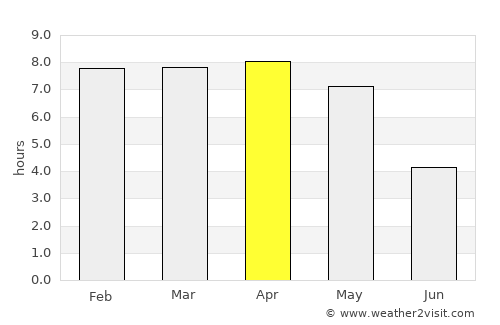 Haringhāta average rain in April