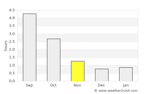 Harjavalta average rain in November