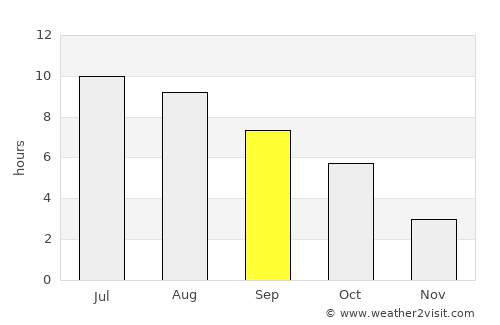 Harkány average rain in September