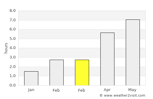 Harkema average rain in February