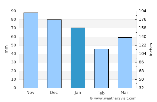 Harkema average rain in January